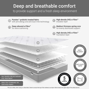 Classic Anti-Allergy Mattress for Top Bunks & Raised Beds – European Single