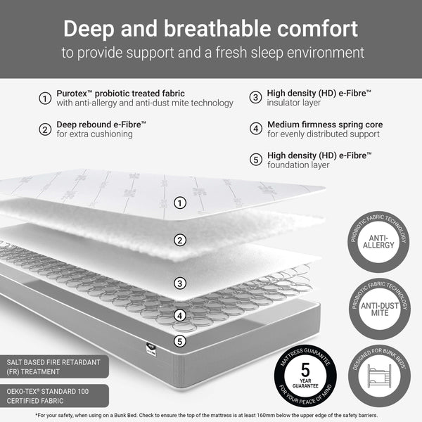 Classic Anti-Allergy Mattress for Top Bunks & Raised Beds – European Single