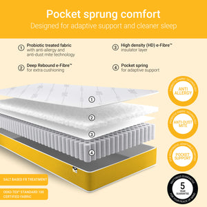 Pocket Sprung Anti-Allergy Mattress – UK Single