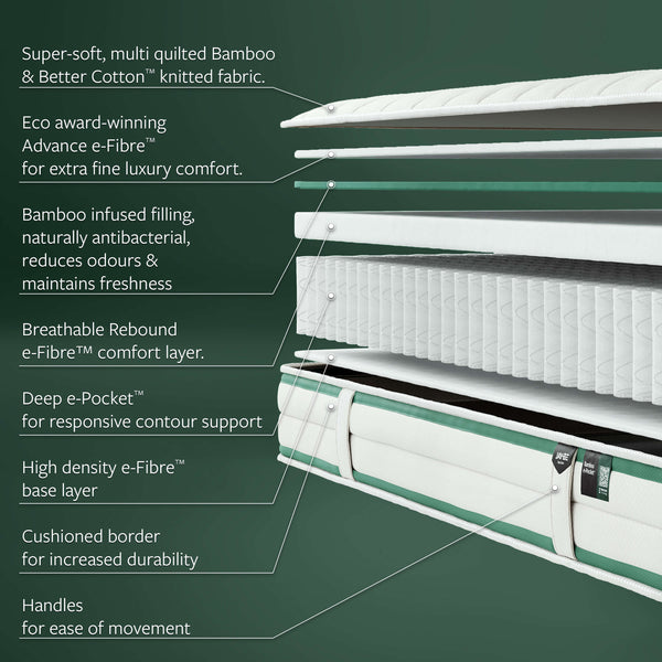 Natural Bamboo Pocket Sprung Mattress – UK Single