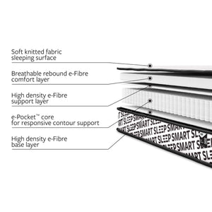 Advanced Pocket Sprung Mattress for Top Bunks & Raised Beds – UK Single