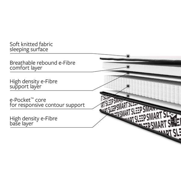Advanced Pocket Sprung Mattress for Top Bunks & Raised Beds – UK Single