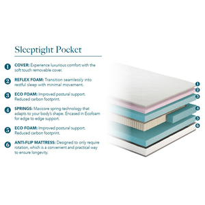 Hybrid Pocket Sprung Mattress – UK Double