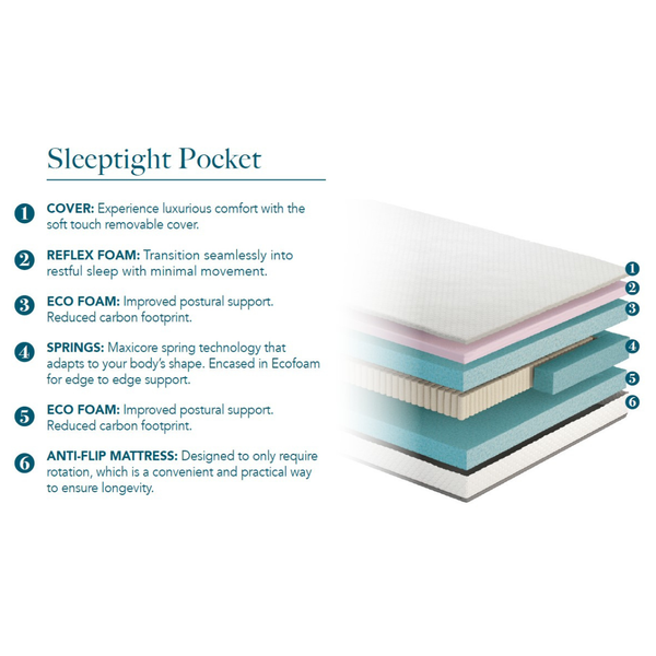 Hybrid Pocket Sprung Mattress – UK Double