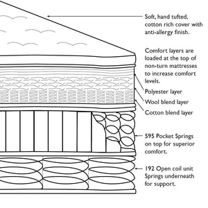 Luxury Duo Spring Mattress (Euro Single)	